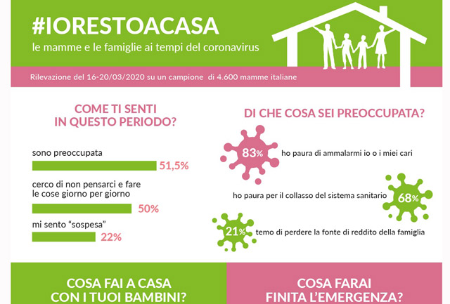 Rivista Abitare il bagno