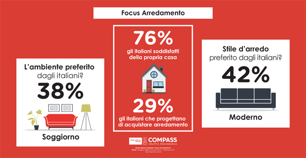 Rivista Abitare il bagno