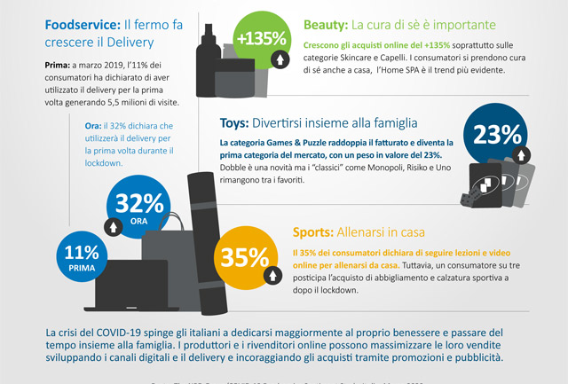 Rivista Abitare il bagno