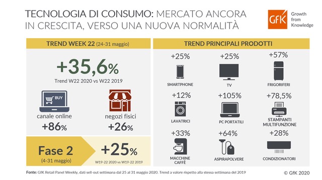 Rivista Abitare il bagno