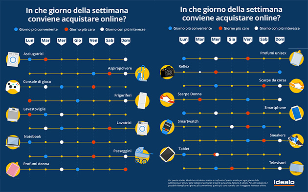 Rivista Abitare il bagno