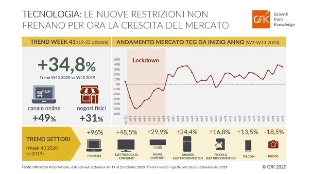 Rivista Abitare il bagno