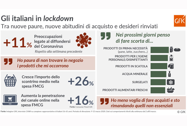 Rivista Abitare il bagno