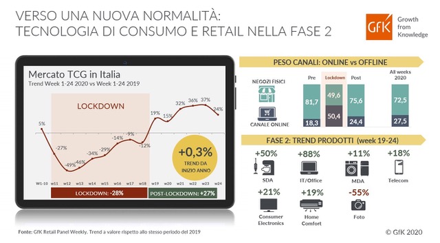 Rivista Abitare il bagno