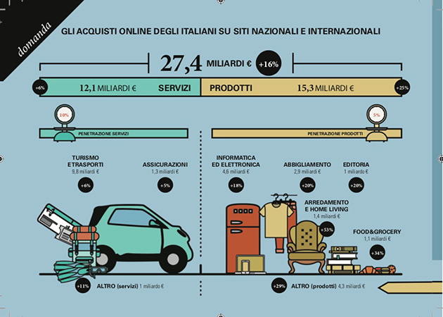 Rivista Abitare il bagno