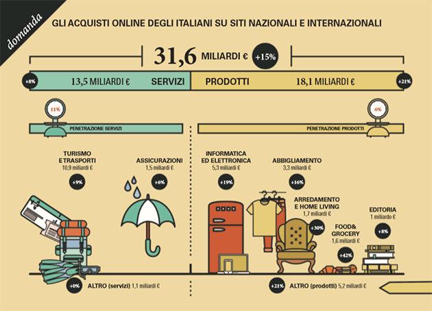 Rivista Abitare il bagno