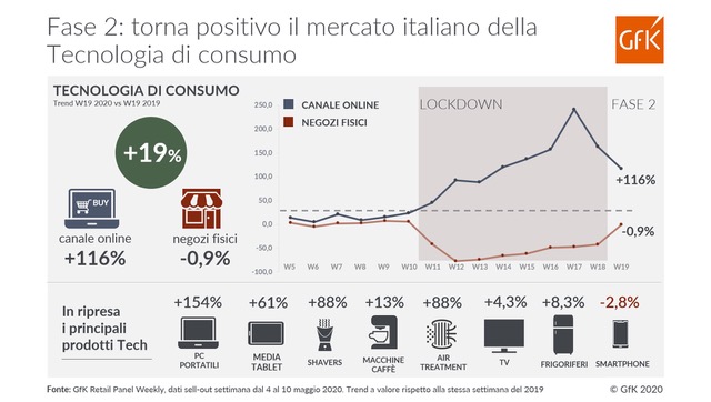 Rivista Abitare il bagno