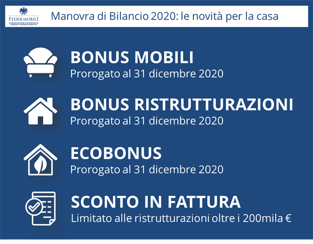 Rivista Abitare il bagno