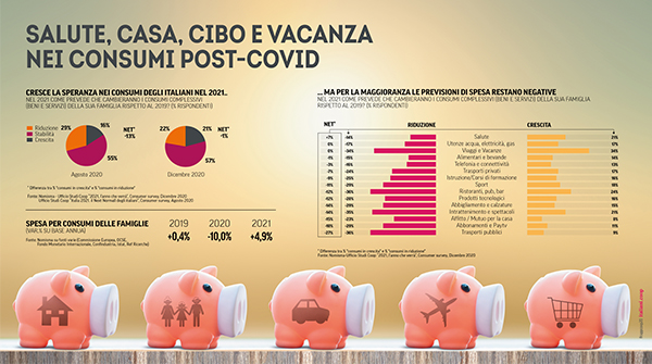 Nei sogni 2021 degli italiani ci sono casa, salute, viaggi e digital Nei sogni 2021 degli italiani ci sono casa, salute, viaggi e digital