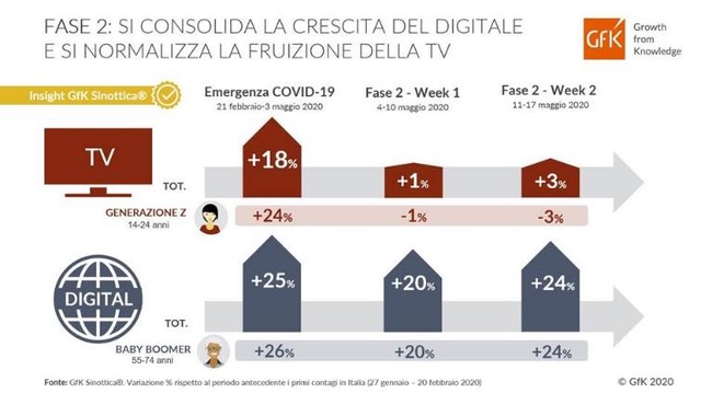 Rivista Abitare il bagno